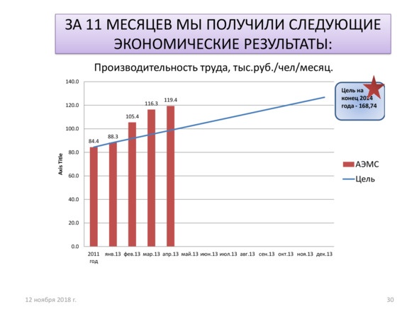 Поколение надежды