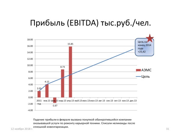 Поколение надежды