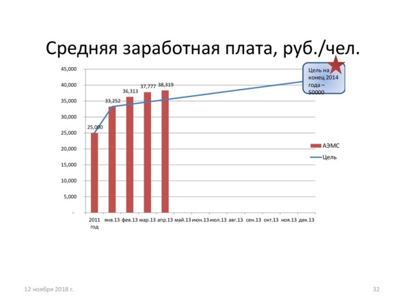 Поколение надежды