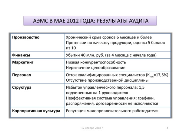 Поколение надежды