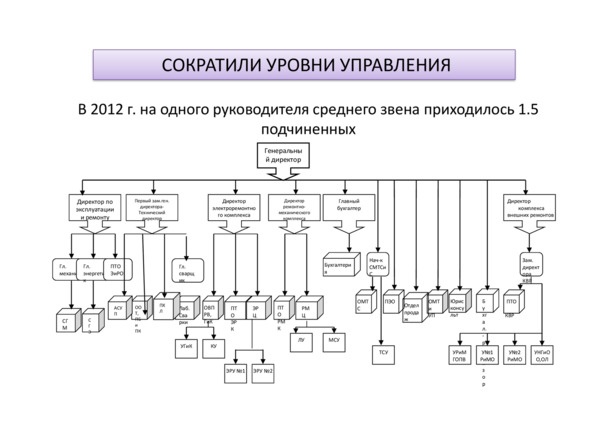 Поколение надежды