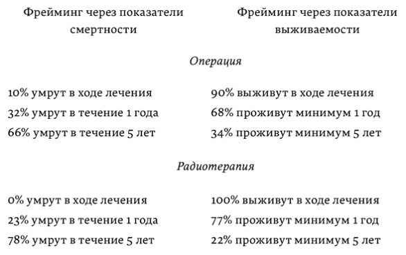 Наука мудрости