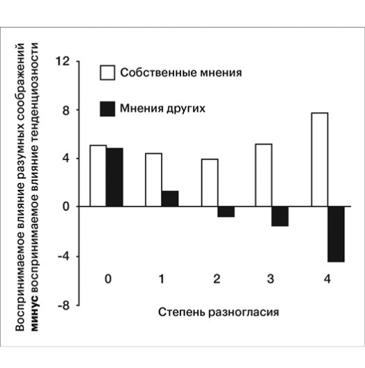 Наука мудрости