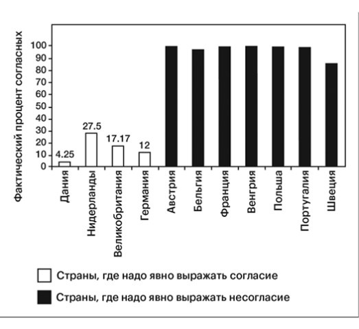 Наука мудрости