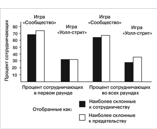 Наука мудрости