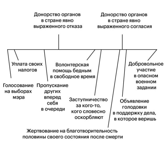 Наука мудрости