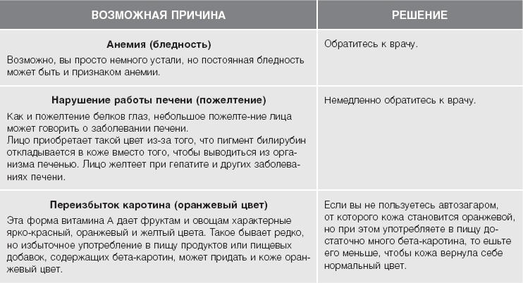 Кожа: орган, в котором я живу