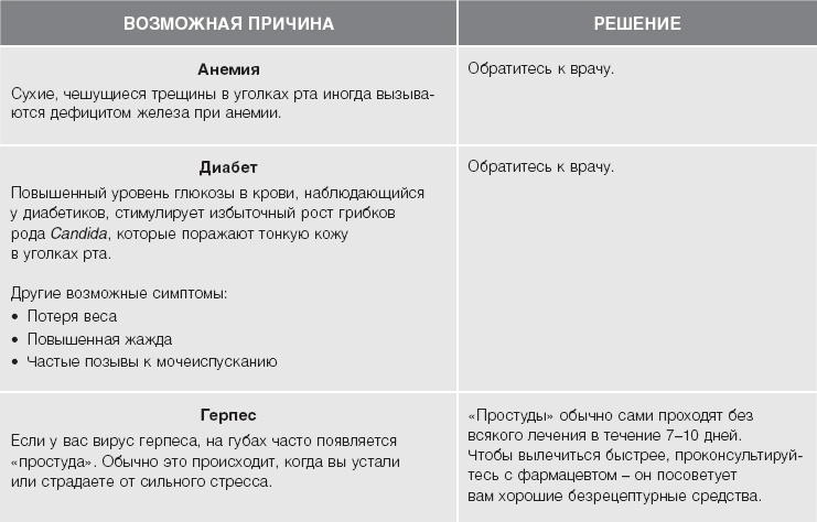 Кожа: орган, в котором я живу