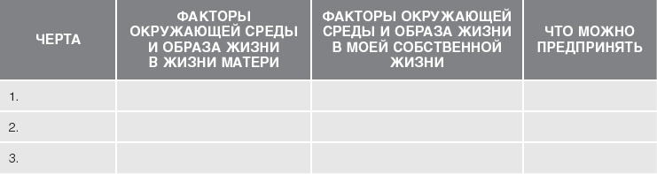 Кожа: орган, в котором я живу