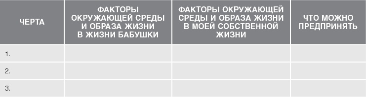 Кожа: орган, в котором я живу