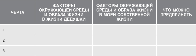 Кожа: орган, в котором я живу