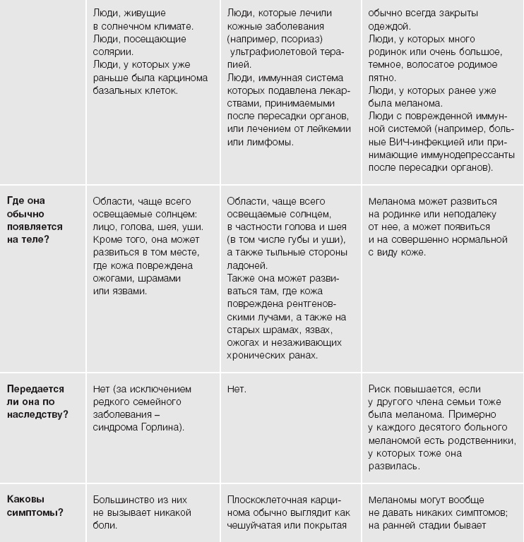 Кожа: орган, в котором я живу