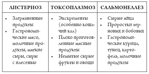 Я беременна, что делать?