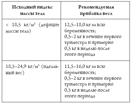 Я беременна, что делать?