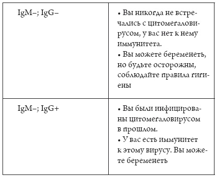 Я беременна, что делать?