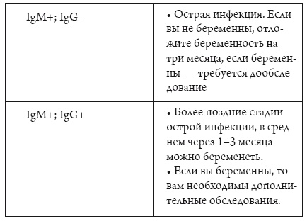 Я беременна, что делать?