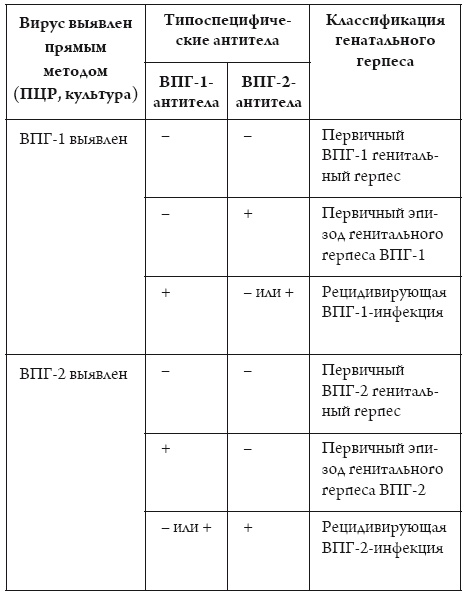 Я беременна, что делать?