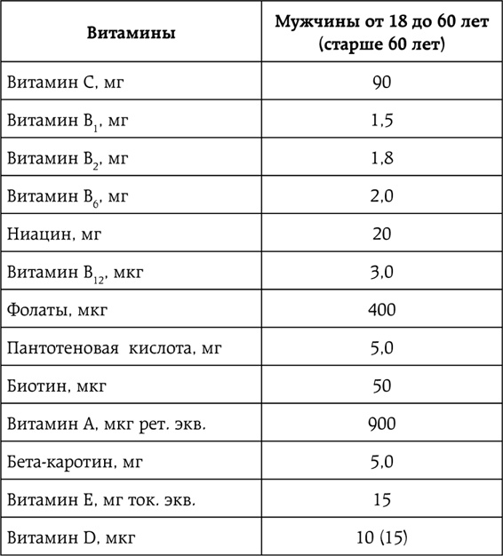 Слишком стройные