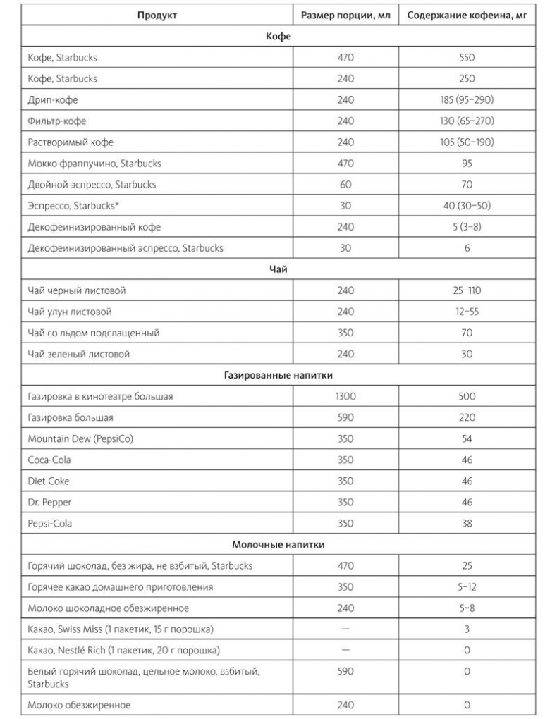 Питание в спорте на выносливость. Все, что нужно знать бегуну, пловцу, велосипедисту и триатлету