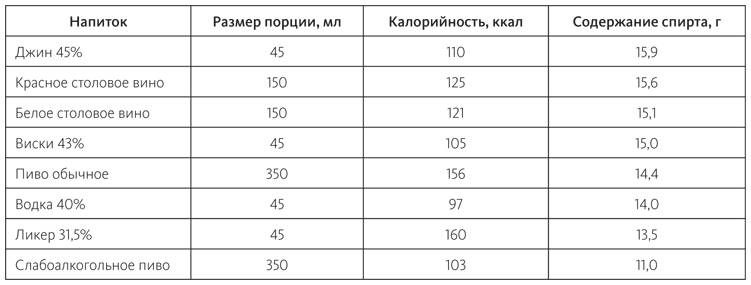 Питание в спорте на выносливость. Все, что нужно знать бегуну, пловцу, велосипедисту и триатлету