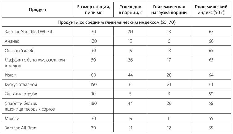 Питание в спорте на выносливость. Все, что нужно знать бегуну, пловцу, велосипедисту и триатлету