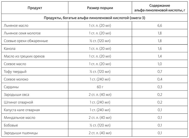 Питание в спорте на выносливость. Все, что нужно знать бегуну, пловцу, велосипедисту и триатлету