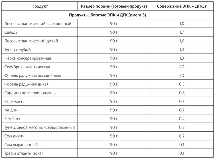 Питание в спорте на выносливость. Все, что нужно знать бегуну, пловцу, велосипедисту и триатлету