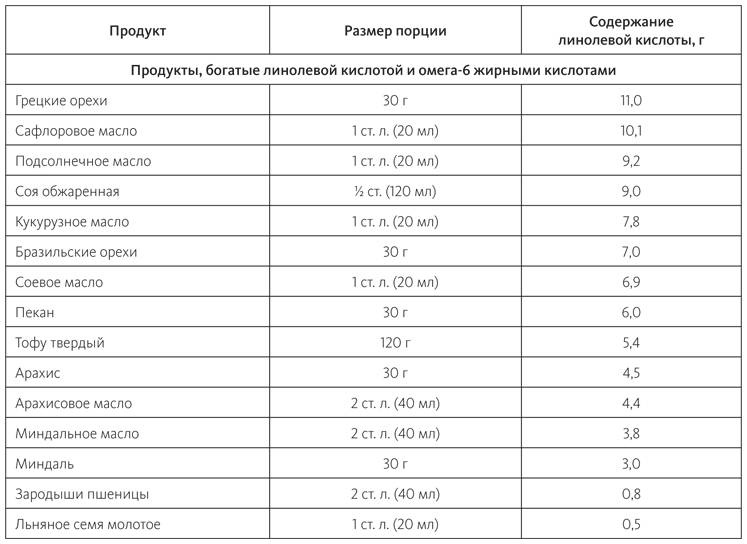 Питание в спорте на выносливость. Все, что нужно знать бегуну, пловцу, велосипедисту и триатлету