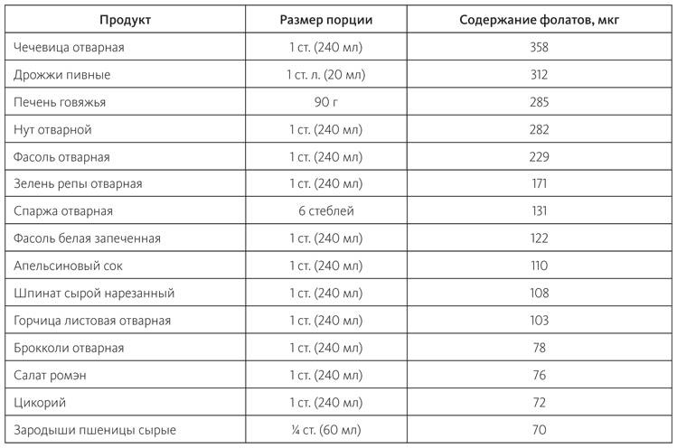 Питание в спорте на выносливость. Все, что нужно знать бегуну, пловцу, велосипедисту и триатлету