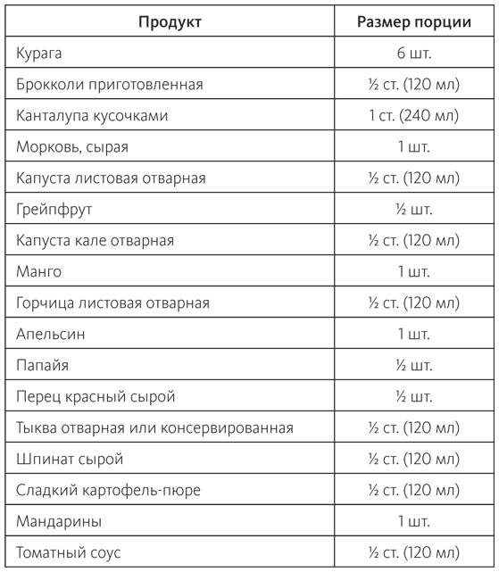 Питание в спорте на выносливость. Все, что нужно знать бегуну, пловцу, велосипедисту и триатлету