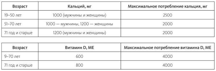 Питание в спорте на выносливость. Все, что нужно знать бегуну, пловцу, велосипедисту и триатлету