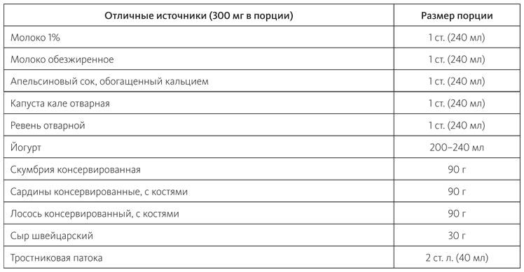 Питание в спорте на выносливость. Все, что нужно знать бегуну, пловцу, велосипедисту и триатлету