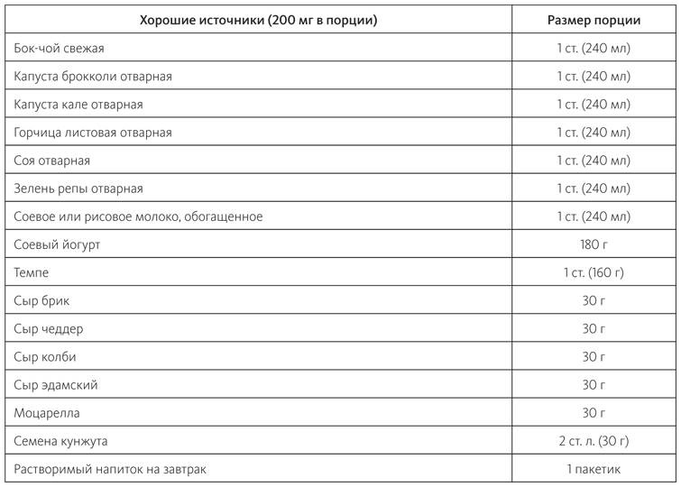 Питание в спорте на выносливость. Все, что нужно знать бегуну, пловцу, велосипедисту и триатлету