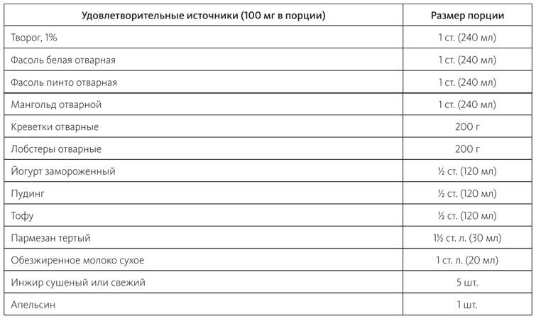 Питание в спорте на выносливость. Все, что нужно знать бегуну, пловцу, велосипедисту и триатлету