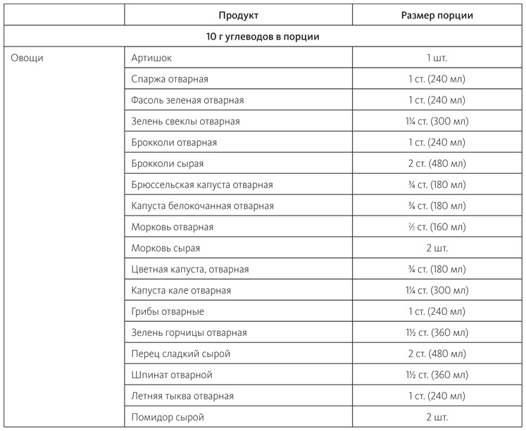 Питание в спорте на выносливость. Все, что нужно знать бегуну, пловцу, велосипедисту и триатлету