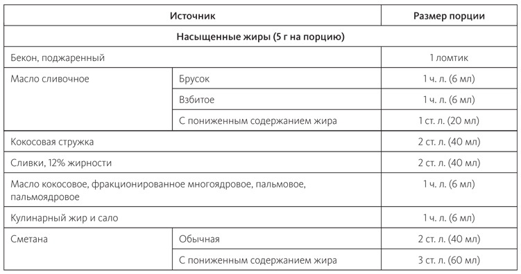 Питание в спорте на выносливость. Все, что нужно знать бегуну, пловцу, велосипедисту и триатлету