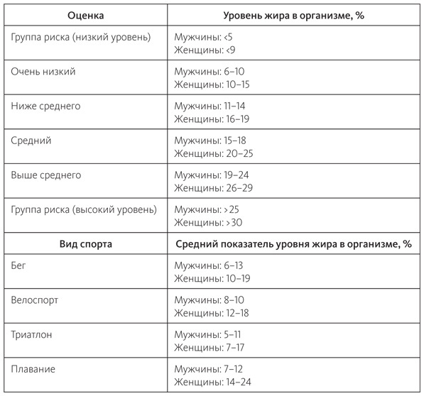 Питание в спорте на выносливость. Все, что нужно знать бегуну, пловцу, велосипедисту и триатлету