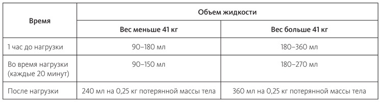 Питание в спорте на выносливость. Все, что нужно знать бегуну, пловцу, велосипедисту и триатлету