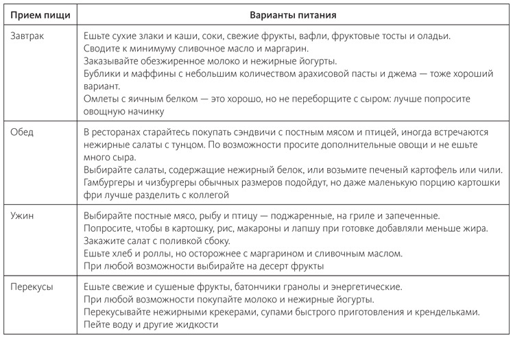 Питание в спорте на выносливость. Все, что нужно знать бегуну, пловцу, велосипедисту и триатлету