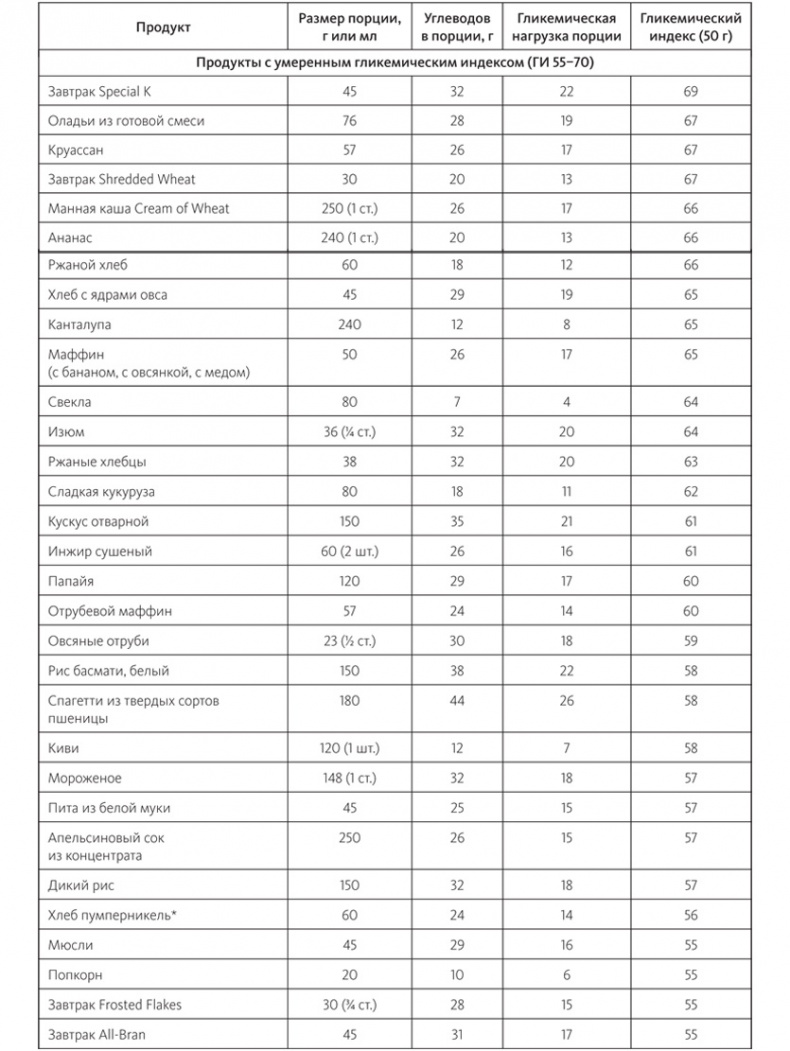 Питание в спорте на выносливость. Все, что нужно знать бегуну, пловцу, велосипедисту и триатлету