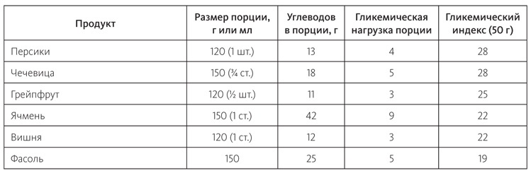 Питание в спорте на выносливость. Все, что нужно знать бегуну, пловцу, велосипедисту и триатлету