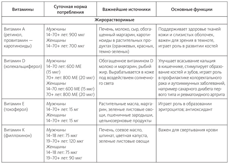 Питание в спорте на выносливость. Все, что нужно знать бегуну, пловцу, велосипедисту и триатлету