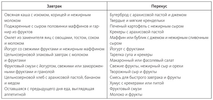 Питание в спорте на выносливость. Все, что нужно знать бегуну, пловцу, велосипедисту и триатлету