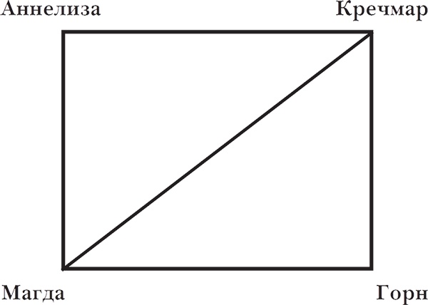 Владимир Набоков. Русские романы