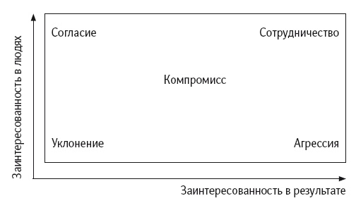 Конфликты на работе