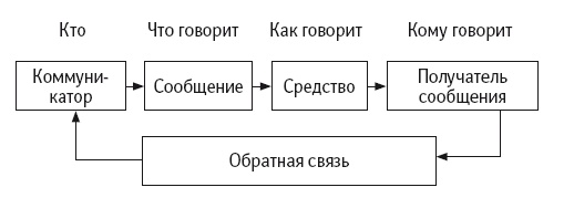 Конфликты на работе