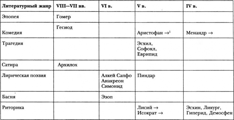 Классическая Греция