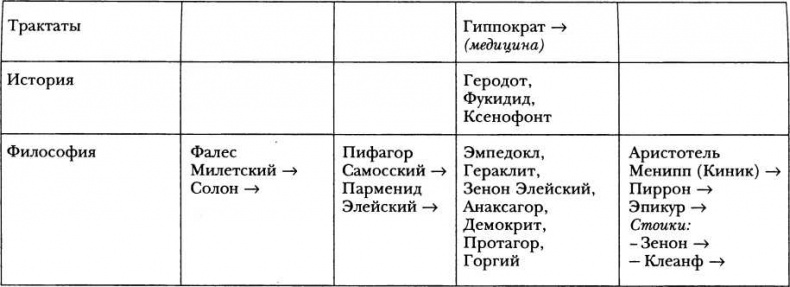 Классическая Греция