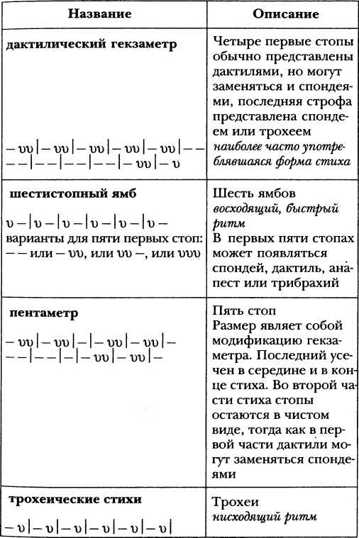 Классическая Греция