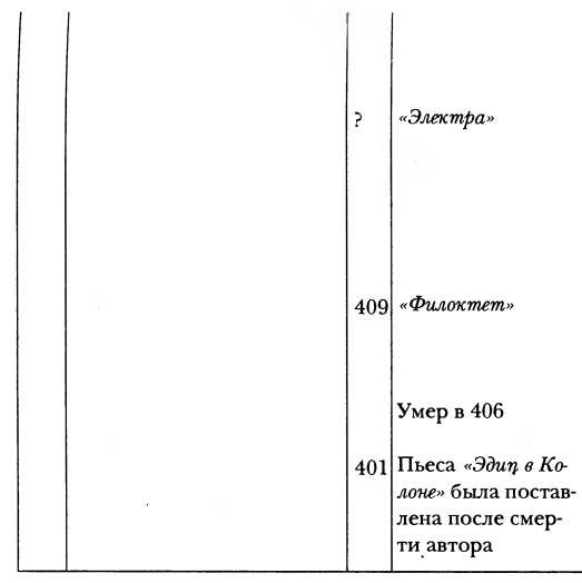 Классическая Греция